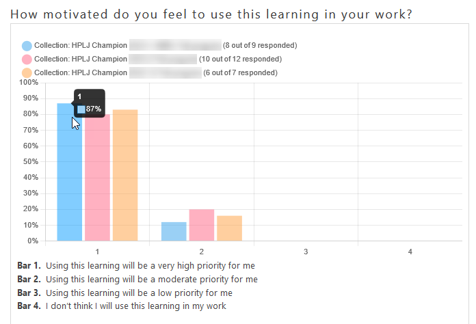 Comparing Collections in Reports – Promote International