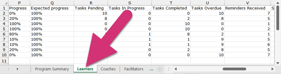 Learners_sheet.png